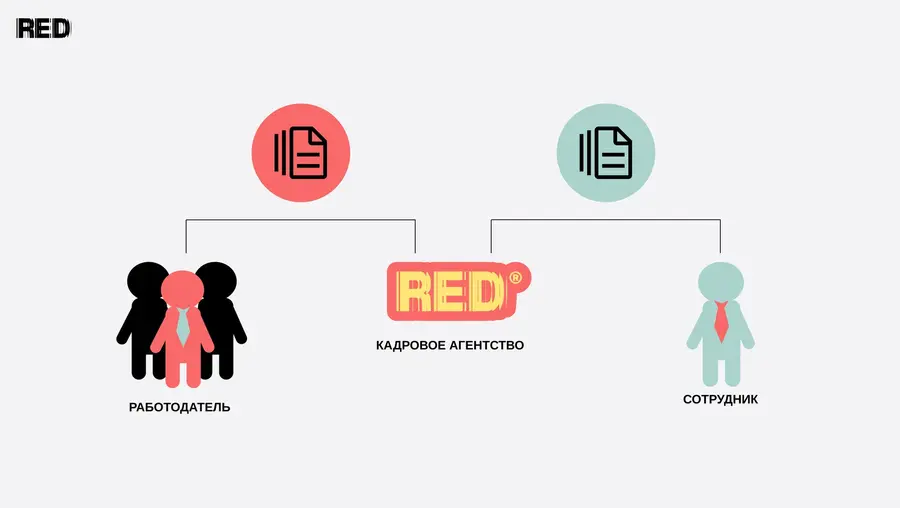 Кадровое агентство RED